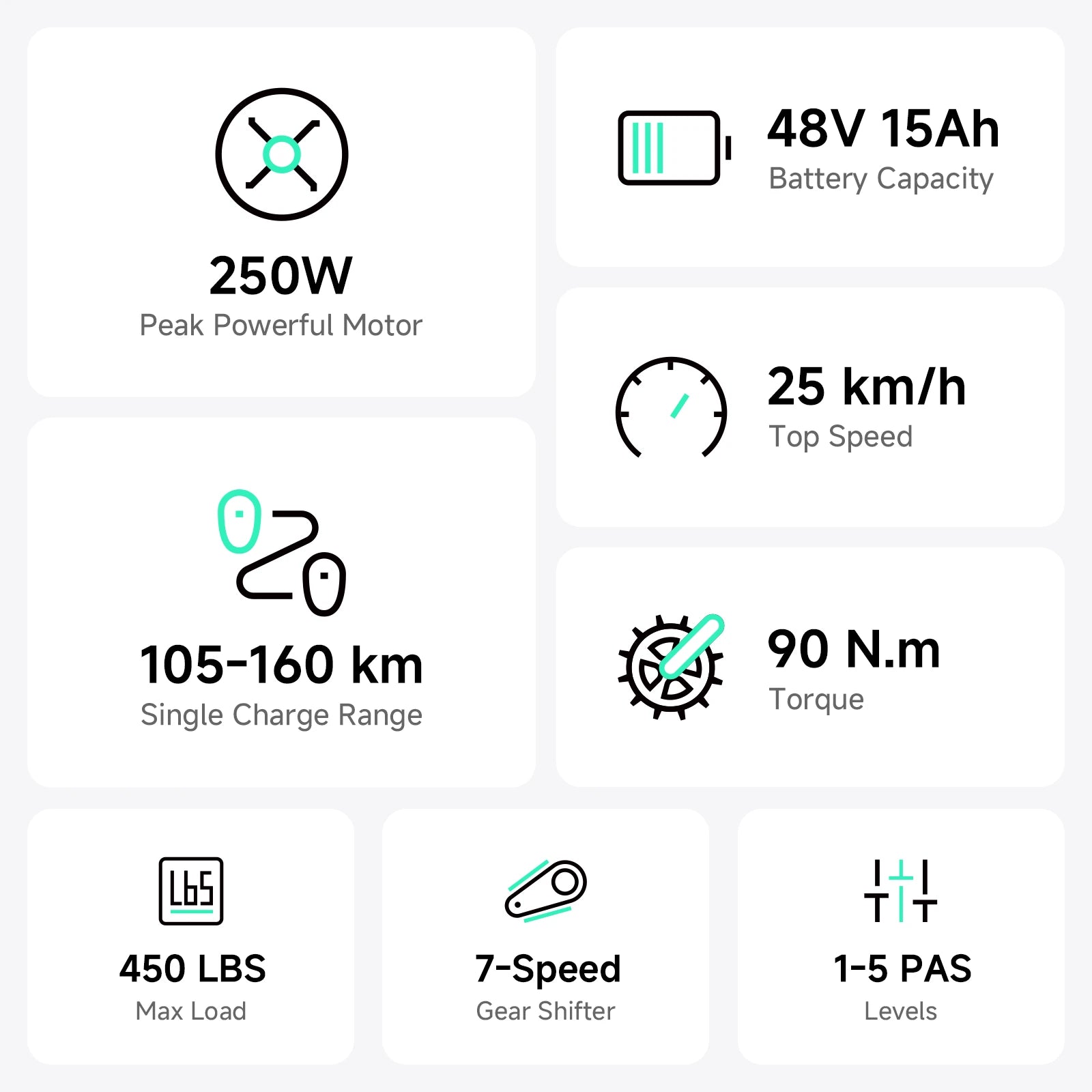 Vélo électrique de type cyclomoteur à suspension intégrale TST® R002 20'' 250W