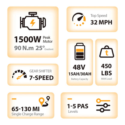 TST® R9 Dual-Battery 1500W Long-Range Full-Suspension Moped Style Electric Bike (2026 Model)