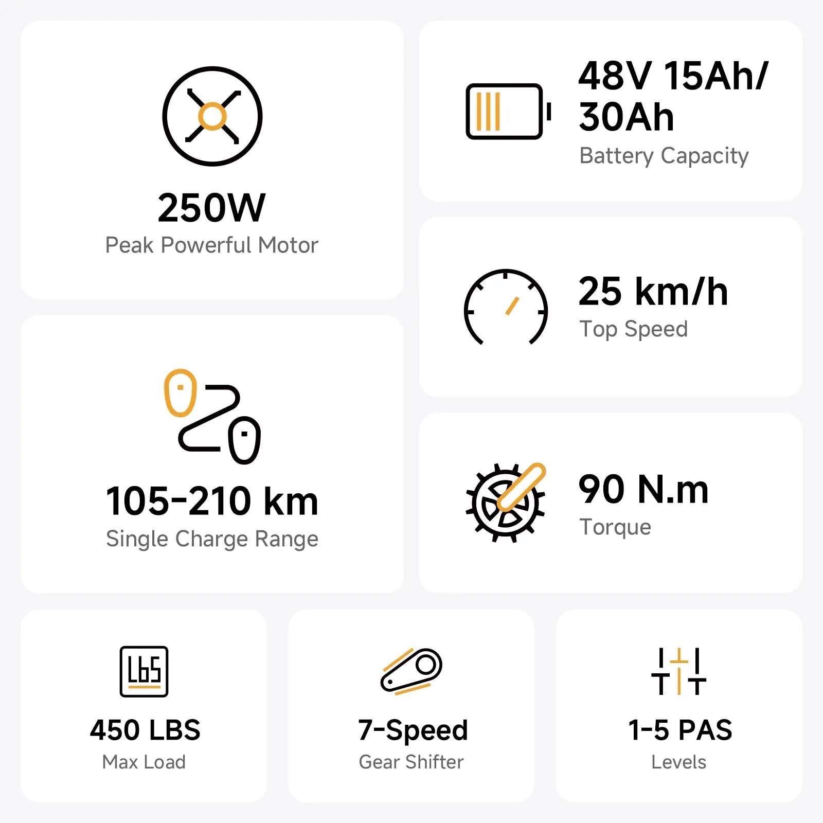 TST® R9 Dual-Akku 250W Langstrecken-Vollfederungs-Elektrofahrrad im Moped-Stil (Modell 2026)