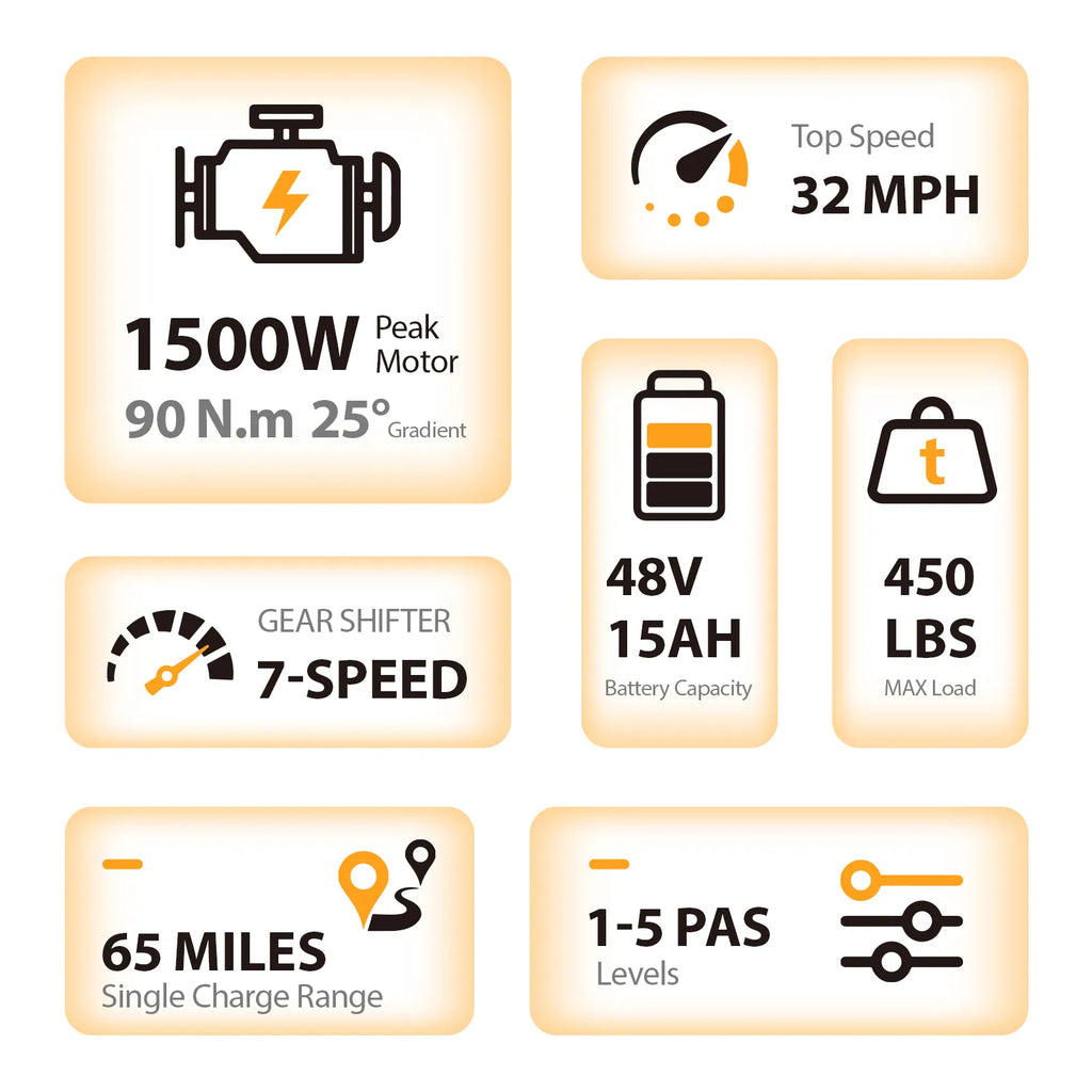 TST® R7 Moped Style 1500W Full Suspension Electric Cargo Bike | 2026 New Model