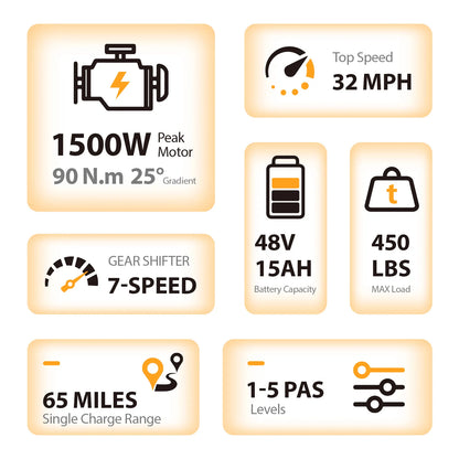 TST® R7 Moped Style 1500W Full Suspension Electric Cargo Bike | 2026 New Model