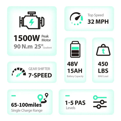 TST® R002 20'' 1500W Full Suspension Moped-style Electric Bike